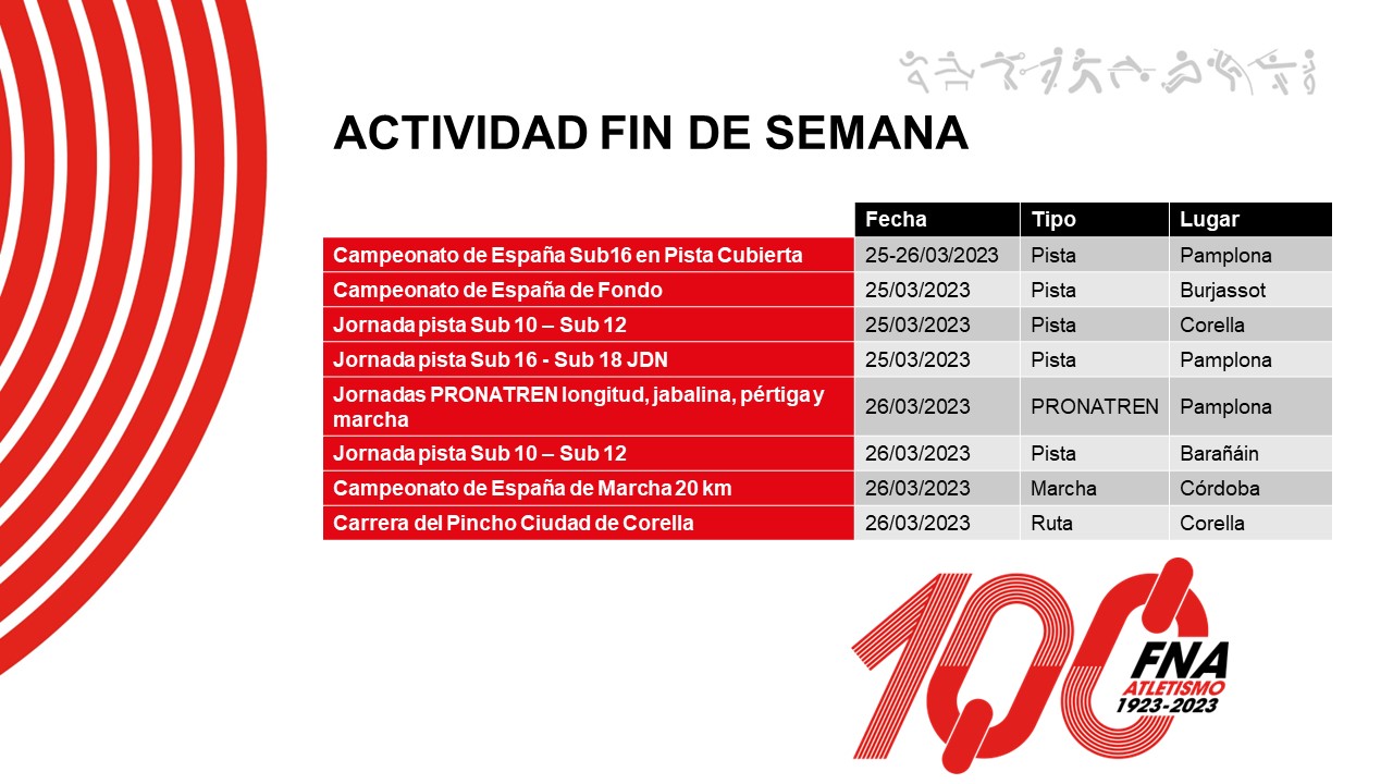 Actividad del fin de semana